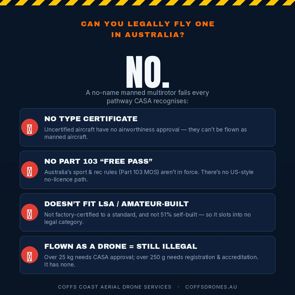Temu's Personal Aircraft Drone: Can You Fly One in Australia? 2 Infographic: can you legally fly a passenger drone in Australia? No, with CASA reasons